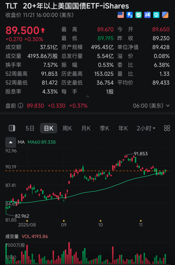 股票交易软件行情页面知识